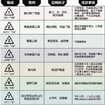 吸塑材料名称表